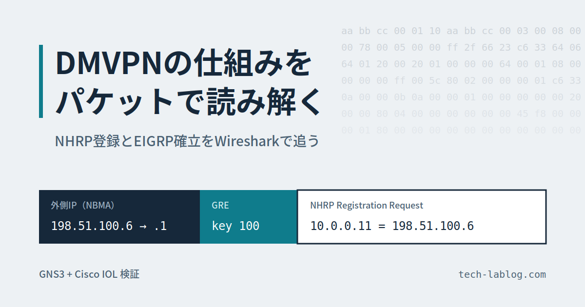 DMVPNの仕組みをパケットで解説｜NHRP登録とEIGRP確立を検証