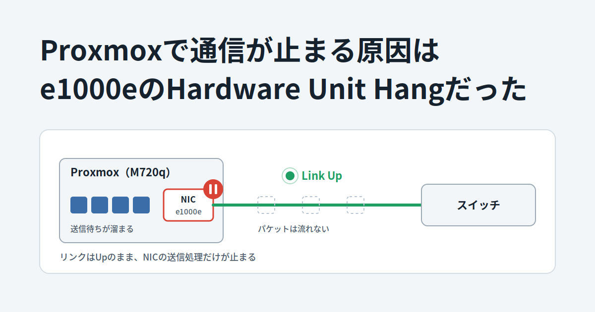 Proxmoxで通信が止まる原因はe1000eのHardware Unit Hangだった