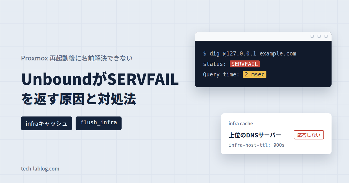 UnboundがSERVFAILを返す原因はinfraキャッシュだった